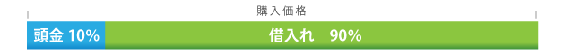 購入価格における頭金の割合は20%